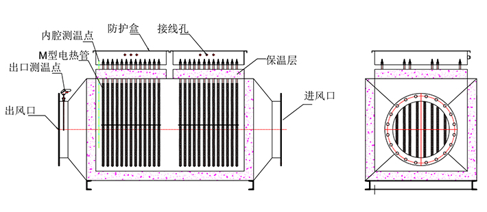 風道加熱器