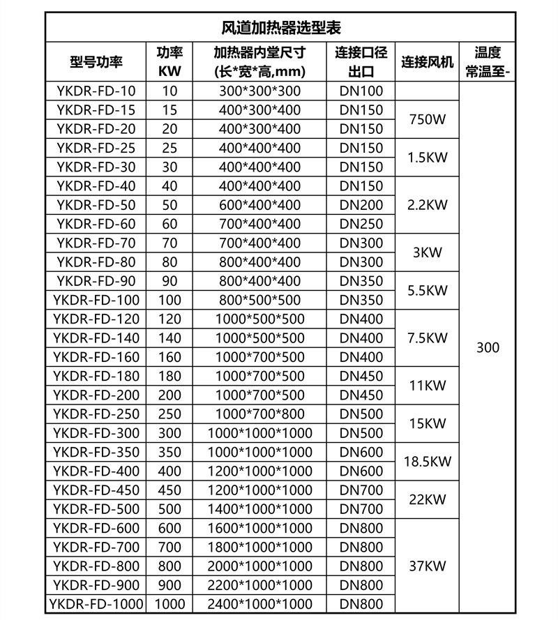 風(fēng)道加熱器選型表_副本.jpg