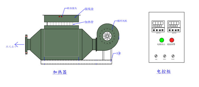 風(fēng)道加熱器廠家